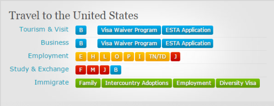 What is a USA Non-Immigrant Visa? - U.S. Immigration Information