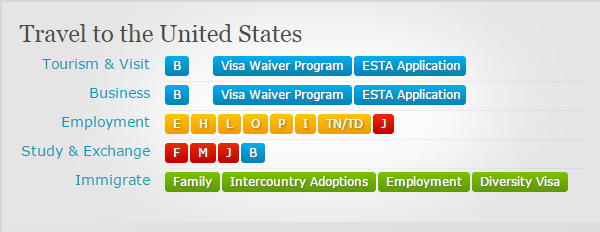 Non Immigrant Visa